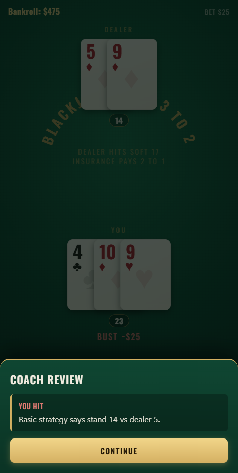 Coach Review panel reading: you hit — basic strategy says stand 14 vs dealer 5.
