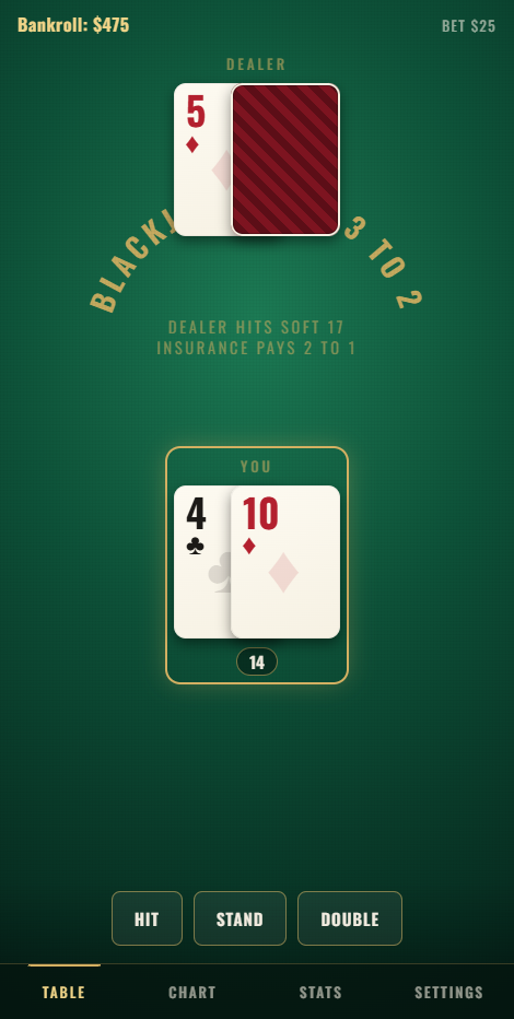 Blackjack Coach table screen: dealer showing a 5, player holding 4 and 10 for 14, with Hit, Stand and Double buttons.